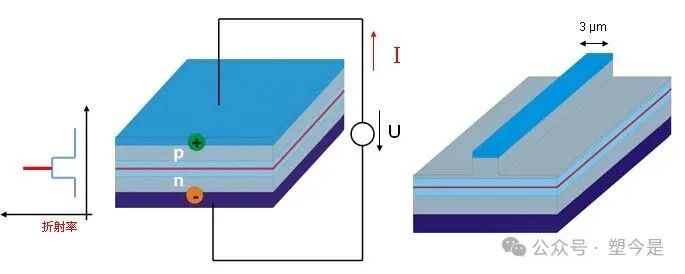 Technical Implementation Approaches for Semiconductor Tunable Lasers