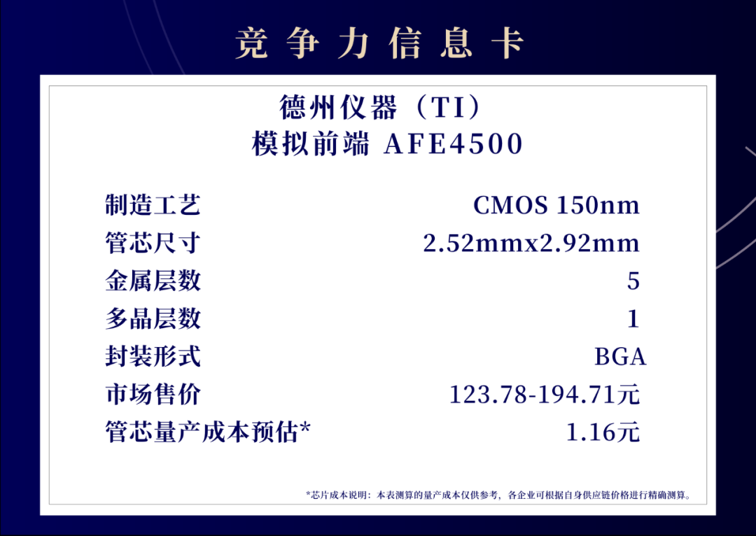 Multi-Functional Health Monitoring: How Texas Instruments AFE4500 Achieves It