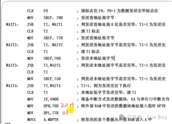 Microcontroller (3) | Serial Interface