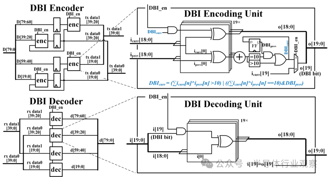 A Heterogeneous System-Level Package Integrating FPGA and DSP Chiplets
