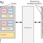 C++ Code Not Running? Boost Image Processing Speed with SIMD - This Optimization is Incredible!