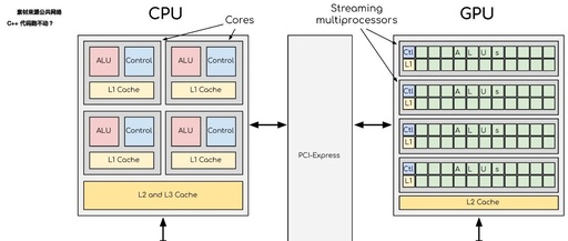 C++ Code Not Running? Boost Image Processing Speed with SIMD - This Optimization is Incredible!