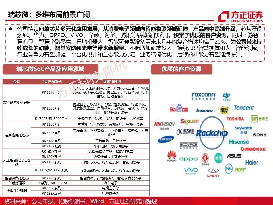 Main Control SoC: Research Framework (95 Pages)