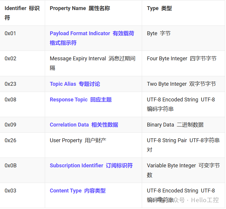 Detailed Explanation of MQTT Packets【02】: PUBLISH & PUBACK