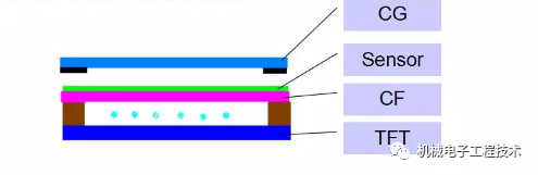 Mobile Screen Lamination Technology
