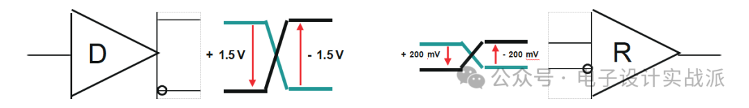Complete Guide to RS-485 System Design