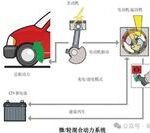 Fundamentals of Automotive Hybrid Technology and Typical Products