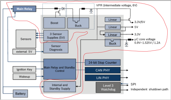 High Voltage PMIC Chips: A Hidden Gem