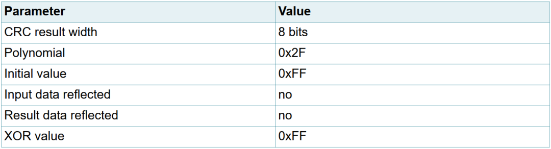 Application Note for UJA1168 Type SBC in Autosar Complex Device Drivers