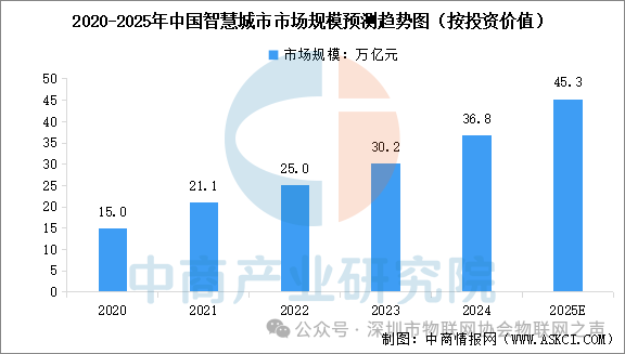 Analysis of the IoT Industry Chain and Investment Layout in China for 2025