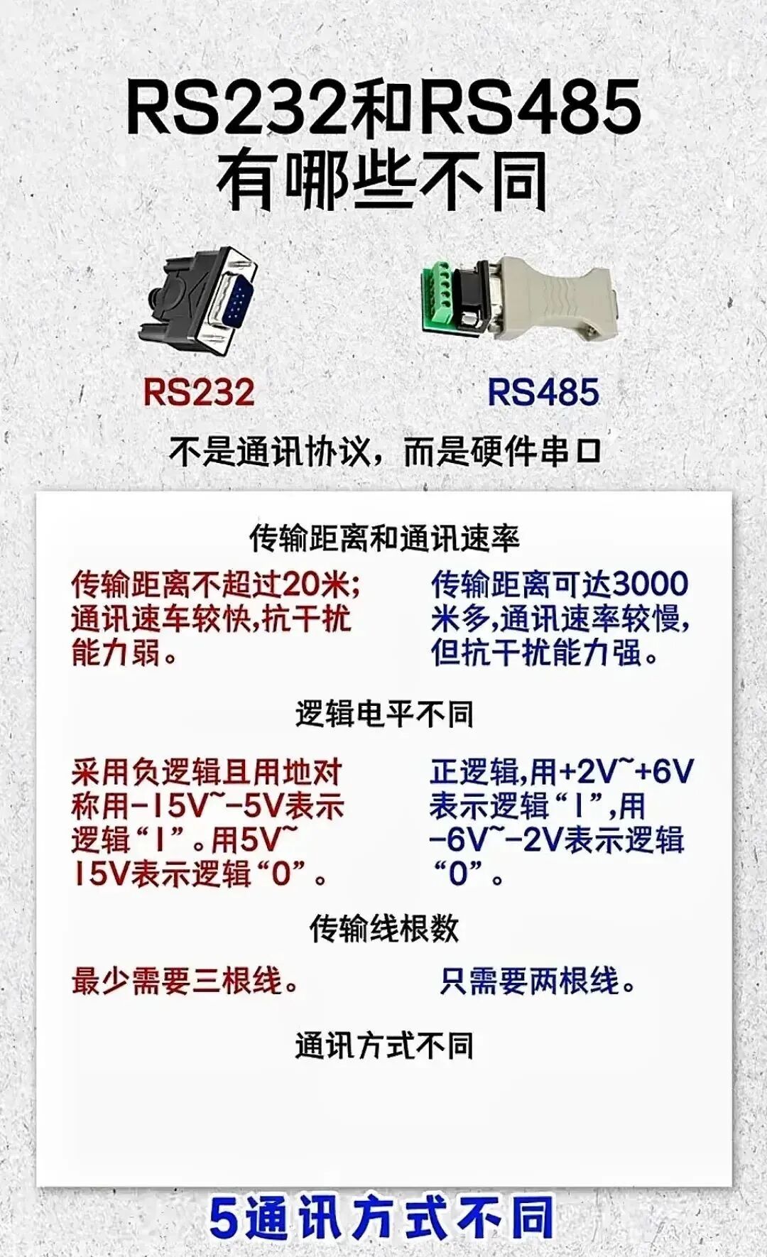 Summary of Wiring and Common Knowledge for PLCs, Sensors, Encoders, Inverters, and Relays!