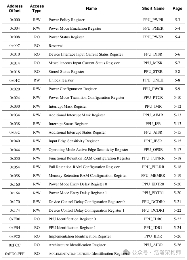 Overview of the Power Control Framework (PCF) for ARMv9/v8