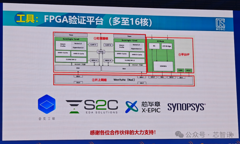 Performance Benchmarking Against Arm N2! Domestic Open-Source RISC-V CPU Reduces Chip Design Costs by 33%!
