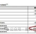 How to Select TVS Diodes for RS-232, RS-485, and CAN Based on Rated Voltage