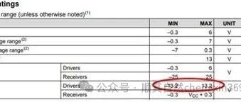 How to Select TVS Diodes for RS-232, RS-485, and CAN Based on Rated Voltage