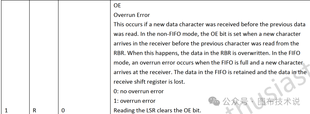 Linux Kernel Subsystem - UART Subsystem