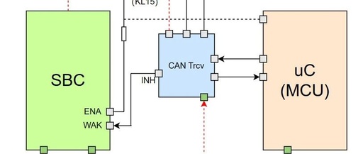 Embedded Development: Understanding Power-Up and Power-Down of MCUs
