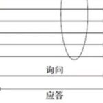 Microcontroller (3) | Serial Interface