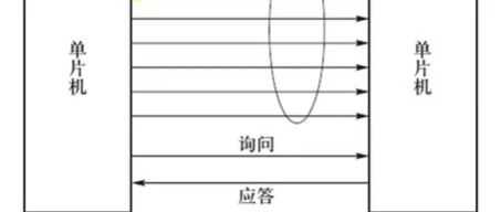 Microcontroller (3) | Serial Interface