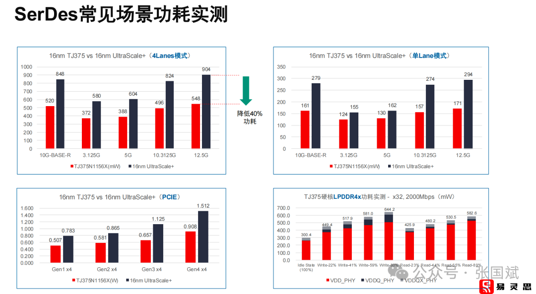FPGA: A Key Player in the Edge AI Market Beyond GPUs