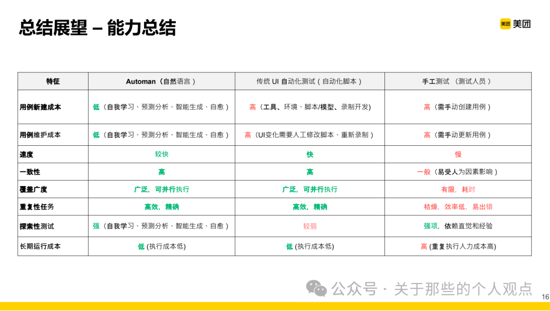 Case Study of AI Large Models in Testing: A New Paradigm of UI Automation Testing Driven by Multi-Agent Collaboration (Meituan)
