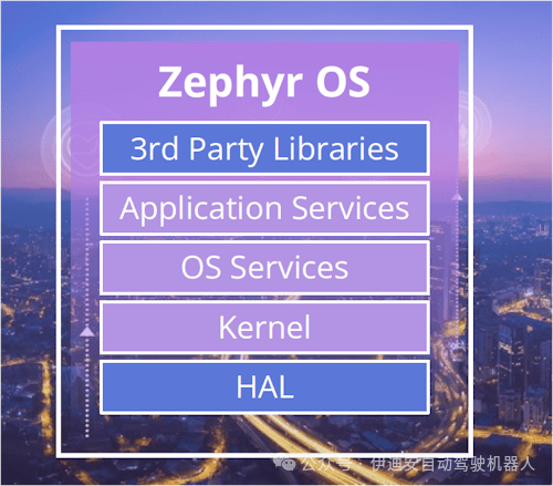 Building Safety-Critical Applications Based on FreeRTOS