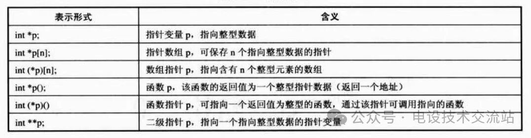 Applications of Pointers in C Language Textbooks: A Comprehensive Overview