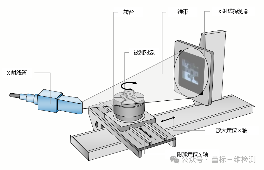 Applications of Industrial CT in the Semiconductor Field: Key Technologies for Enhancing Quality and Reliability