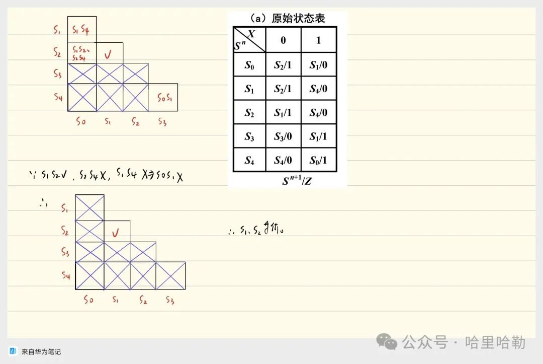 Digital Logic Final Review: Sequential Logic & ADC/DAC & ROM