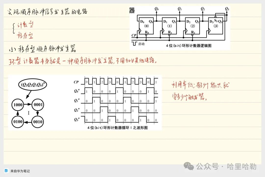 Digital Logic Final Review: Sequential Logic & ADC/DAC & ROM
