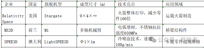 Who Excels in 3D Printing?