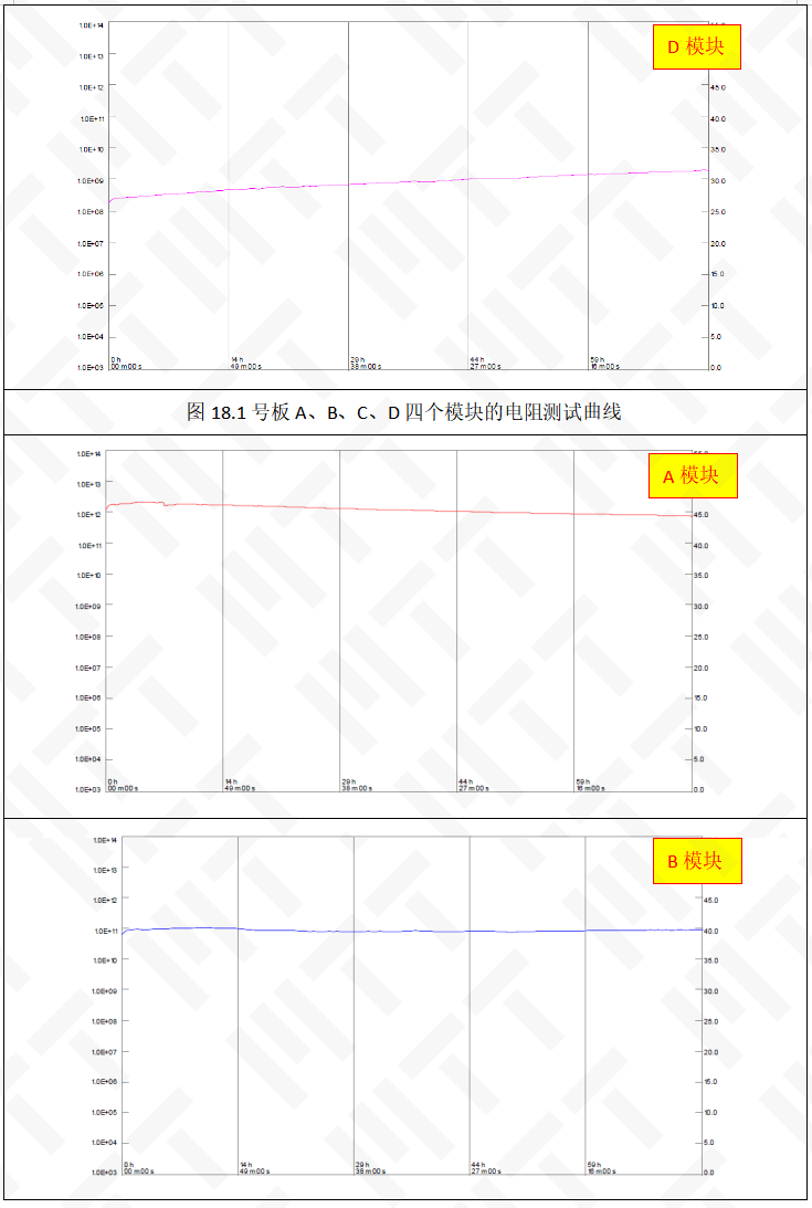 The Serious Consequences of Flux and PCBA Compatibility Issues