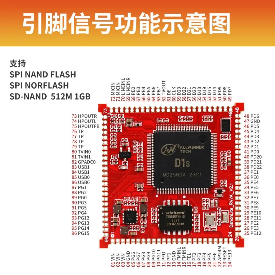 DshanLite-RV Minimal Board: Domestic Allwinner RISC-V C906 Supports Linux RTOS for RISC-V Architecture Development - The Preferred Choice for DIY Product Design