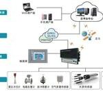 IoT Intelligent Measurement and Control System Solutions