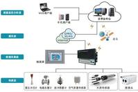 IoT Intelligent Measurement and Control System Solutions