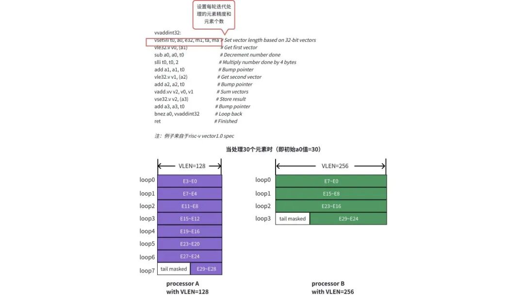 Practical Implementation of RISC-V Vector Technology in Embedded Systems