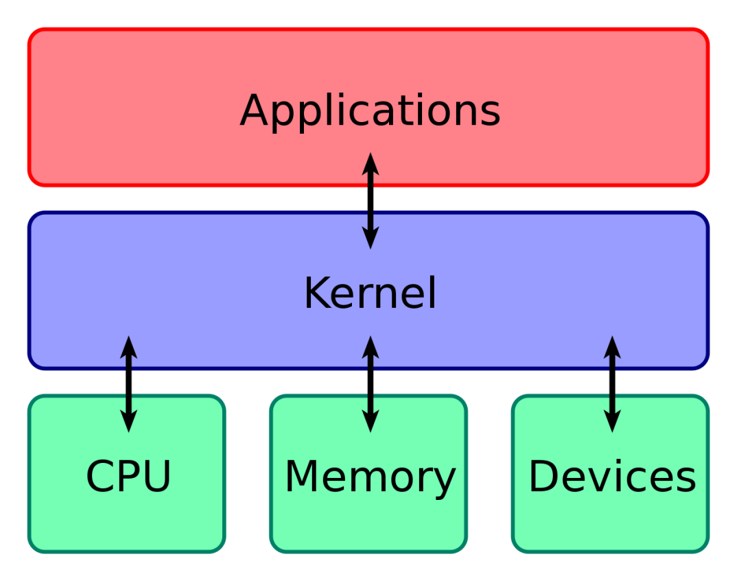 Linux Kernel vs Windows Kernel