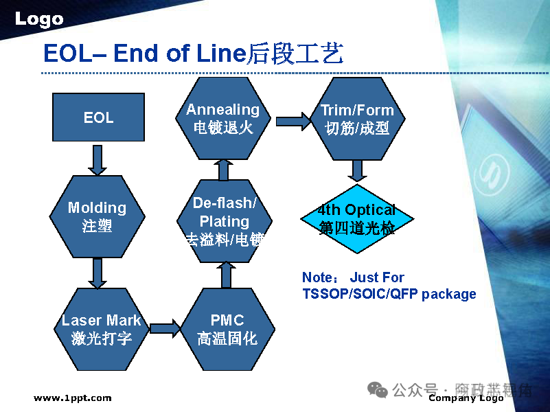 Semiconductor Chip Packaging Testing Process