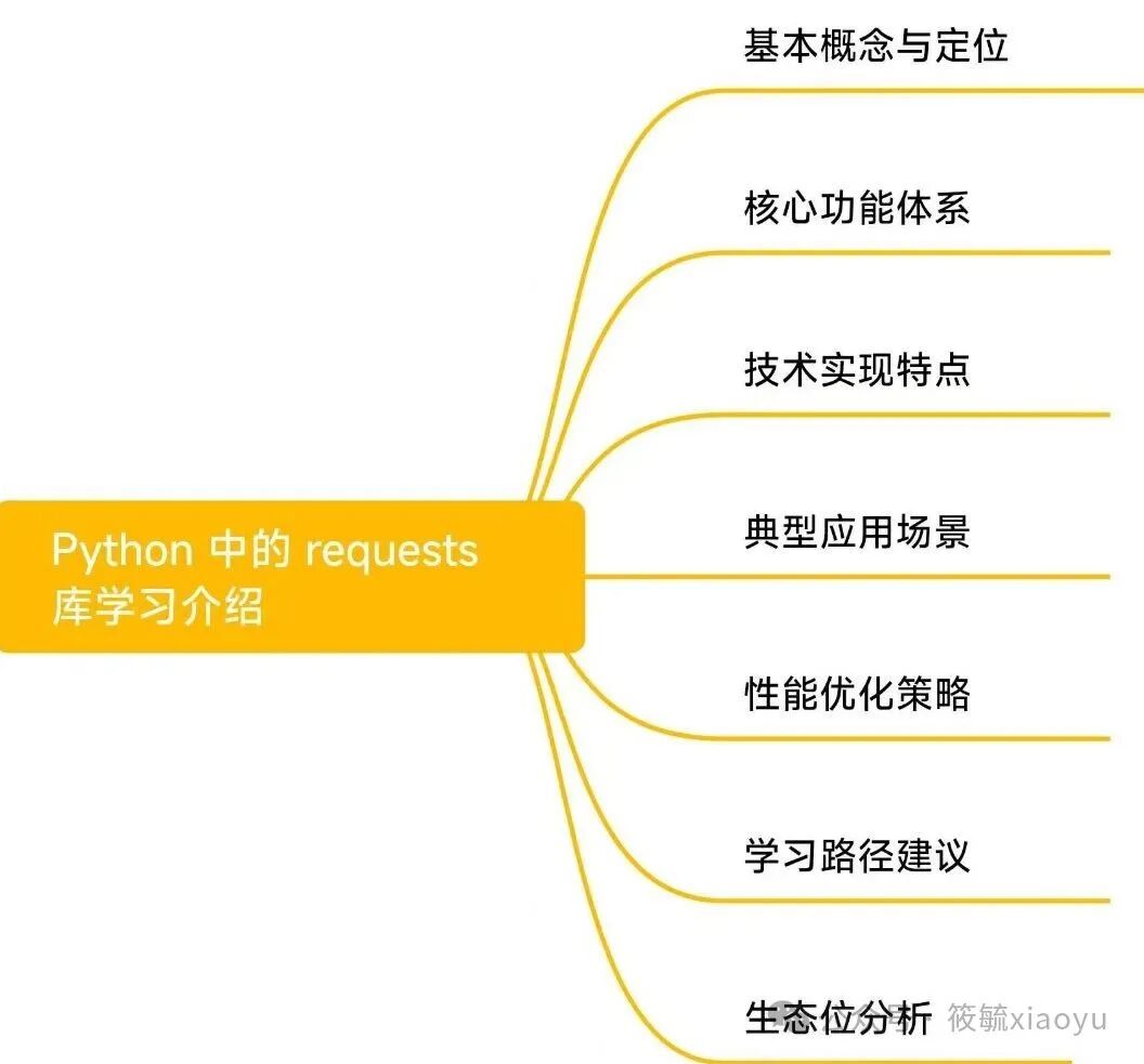 Requests: A Magical HTTP Request Tool!