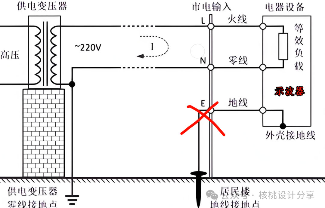 Should the Ground Connection of an Oscilloscope Be Disconnected?