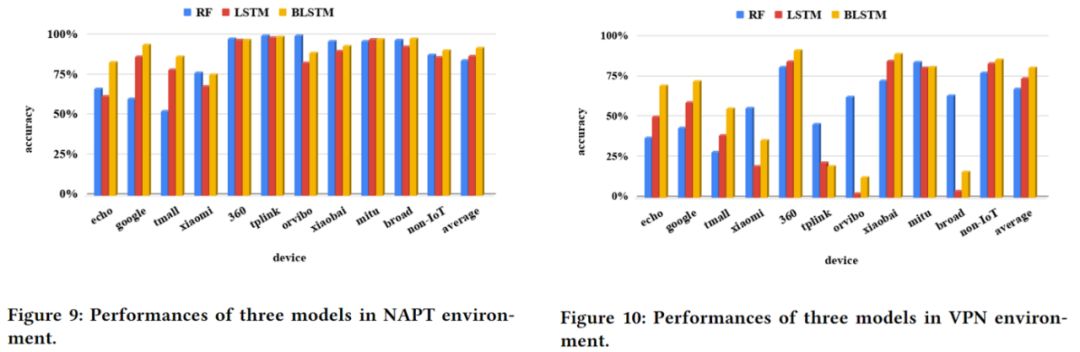 Smart Home Privacy Exposed? CUHK and Others Use LSTM to Tackle IoT Security Settings