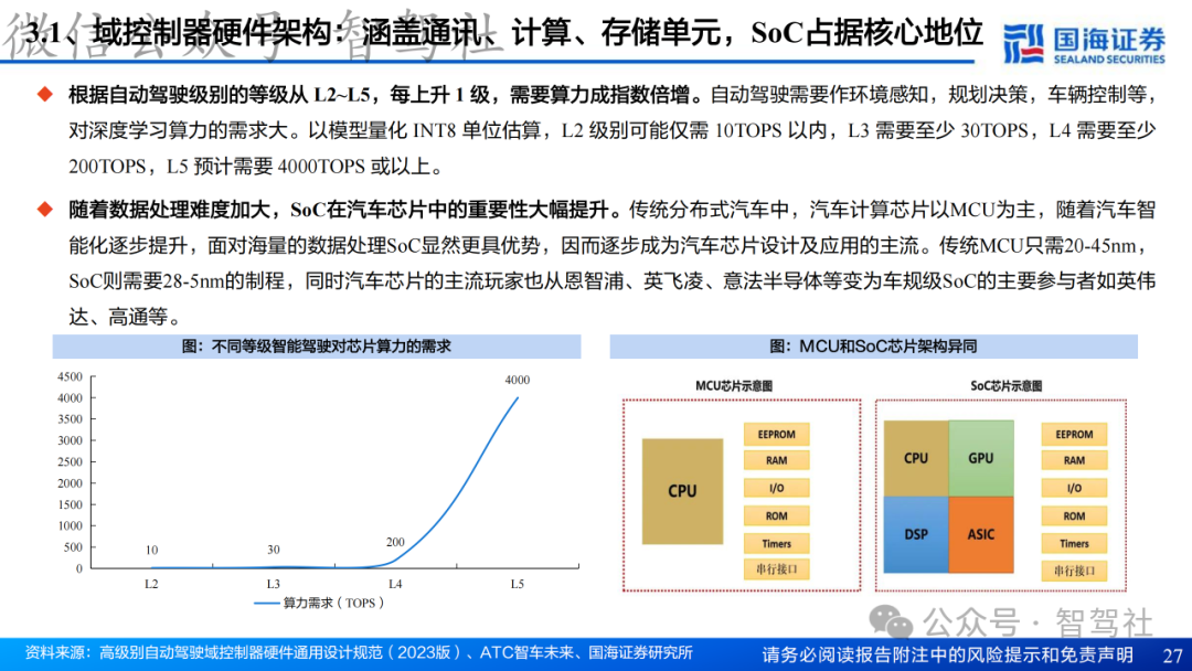 Research on Domain Controller Technology Framework