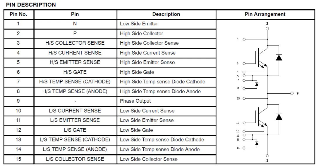 In-Depth Analysis: Disassembly of Huawei DriveONE Three-in-One Electric Drive Motor Controller