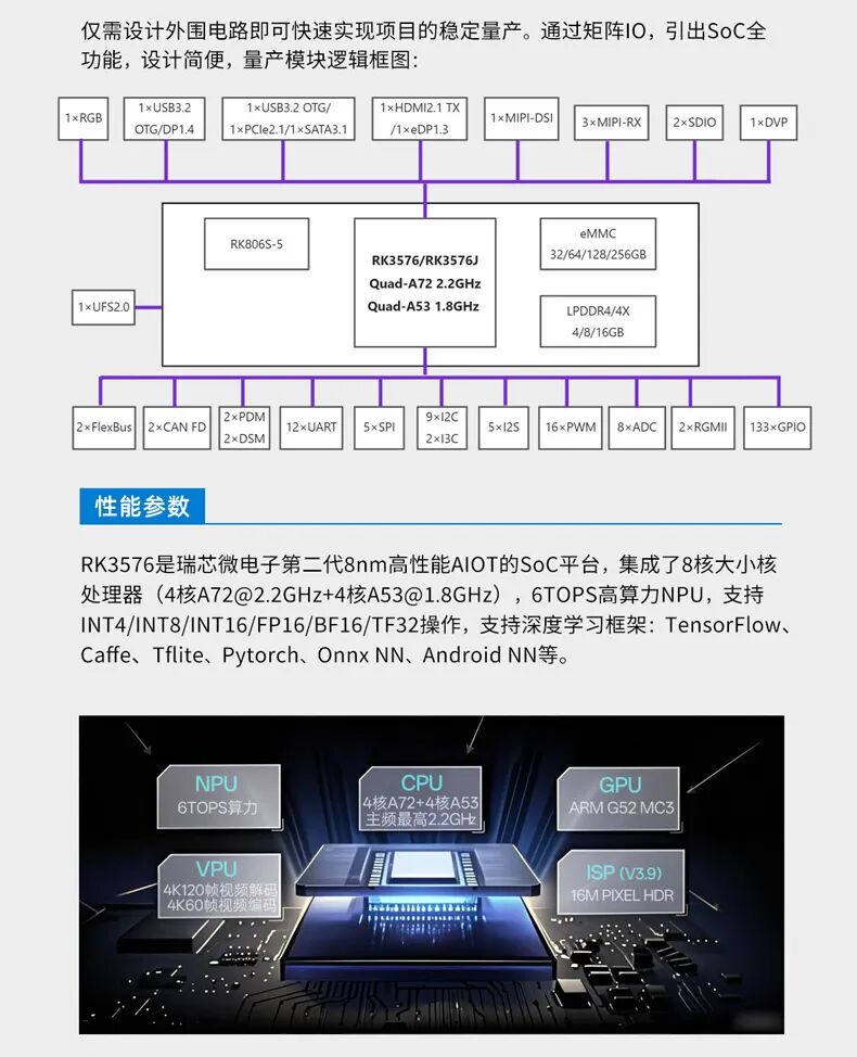 Full Domestic Replacement of Software and Hardware in Industrial Applications of the Tactile Intelligence RK3576 Core Board, Successfully Adapted to Open Source Harmony OpenHarmony 5.0