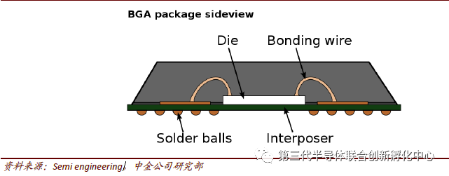 Trends in Semiconductor Packaging and Testing Technologies