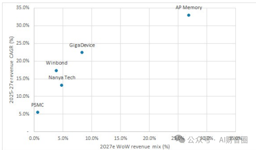 Surge in Edge AI Computing Power by 300%! NVIDIA/Tesla Compete, Humanoid Robot Costs Drop by 50%