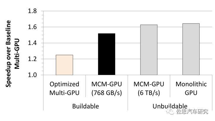 In-Depth Analysis of NVIDIA's Latest Autonomous Driving Chip - Atlan