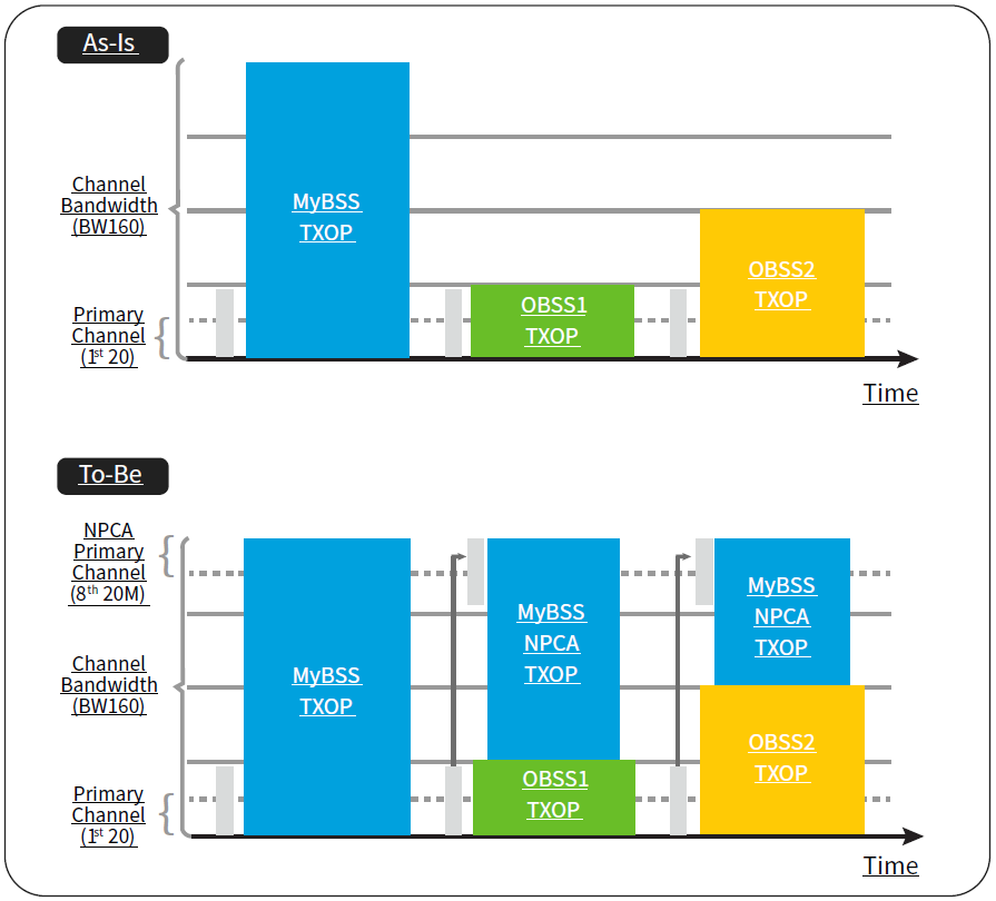 Wi-Fi 8: A New Era of Ultra High Reliability (UHR) Connections