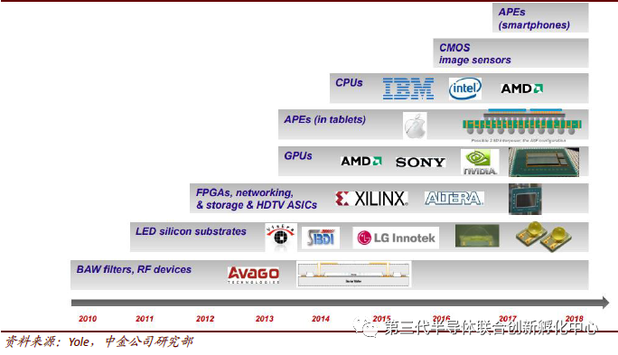 Trends in Semiconductor Packaging and Testing Technologies