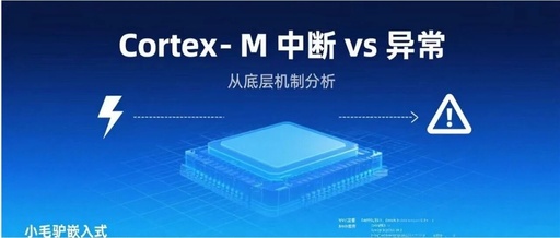 Interrupts and Exceptions in Cortex-M